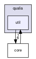 src/qualia/util