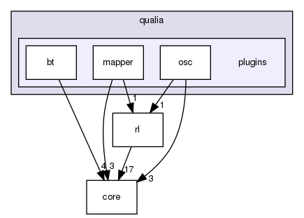 src/qualia/plugins