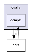 src/qualia/compat