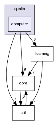 src/qualia/computer