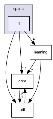 src/qualia/rl