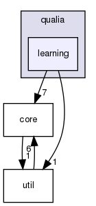 src/qualia/learning