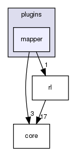 src/qualia/plugins/mapper